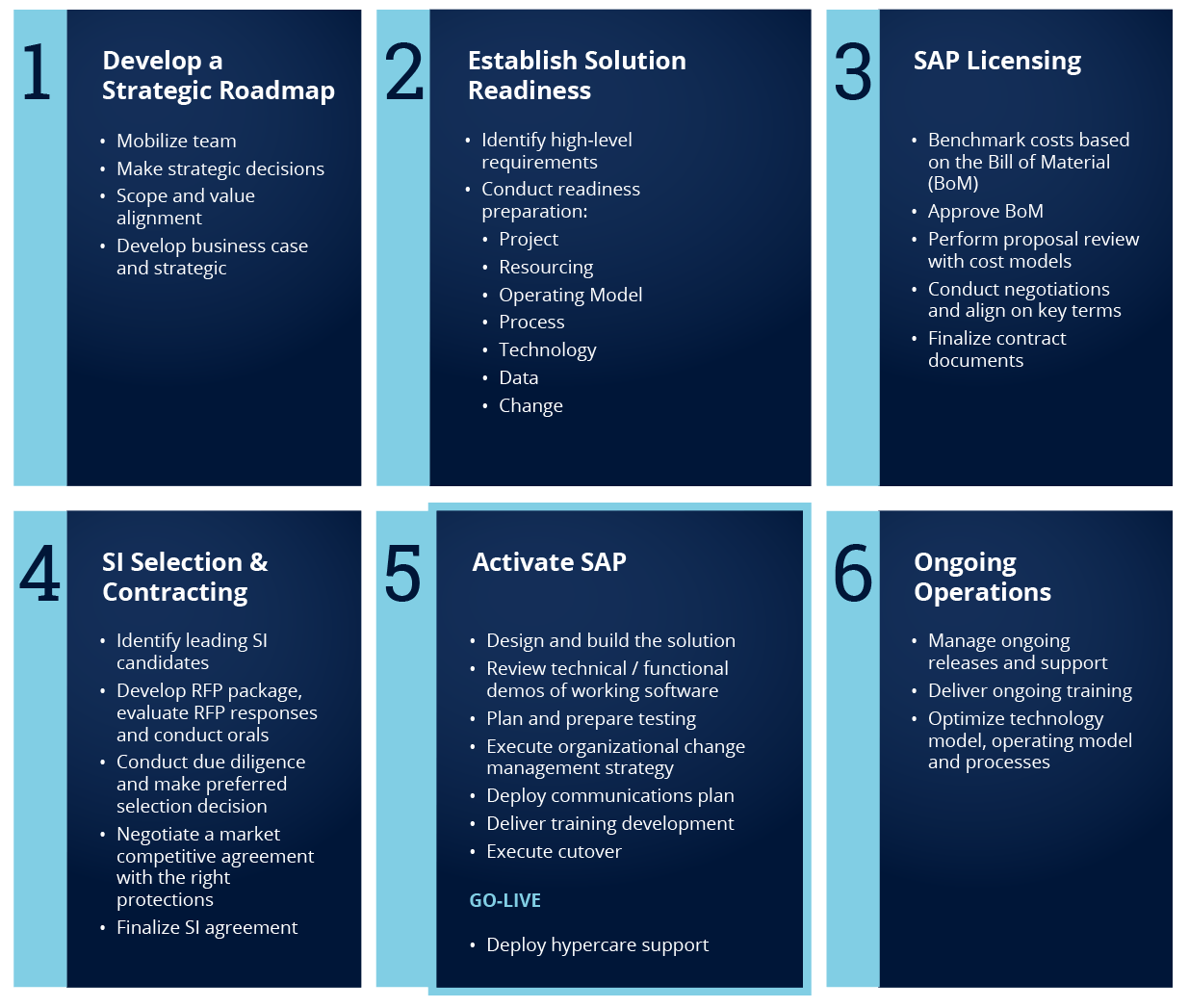 sap s4hana migration process sap s4hana migration process