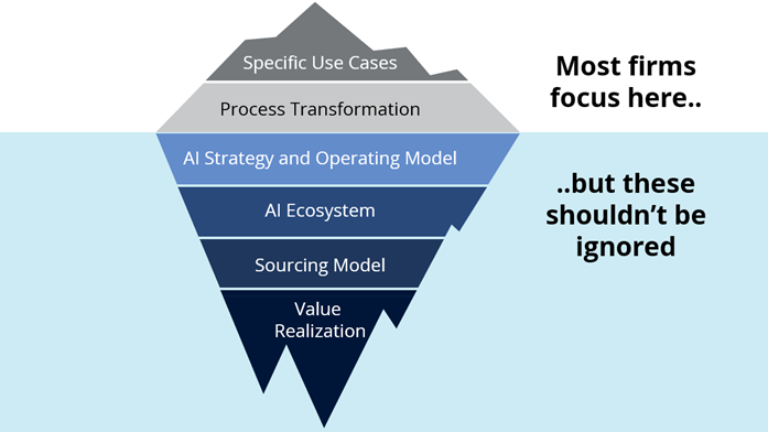 A Holistic View of GenAI Adoption