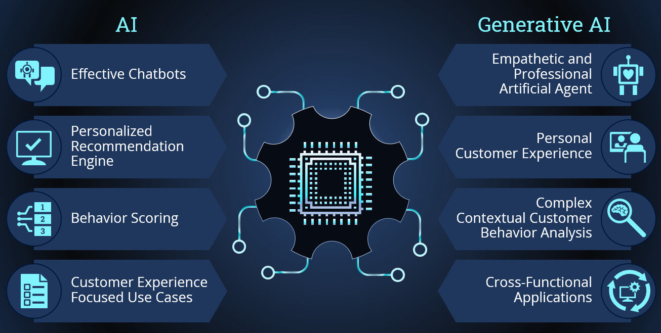 How To Leverage Generative AI To Transform Your Customer Service | ISG