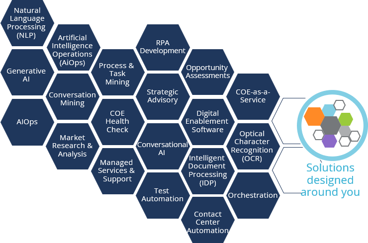 Automation COE Solutions