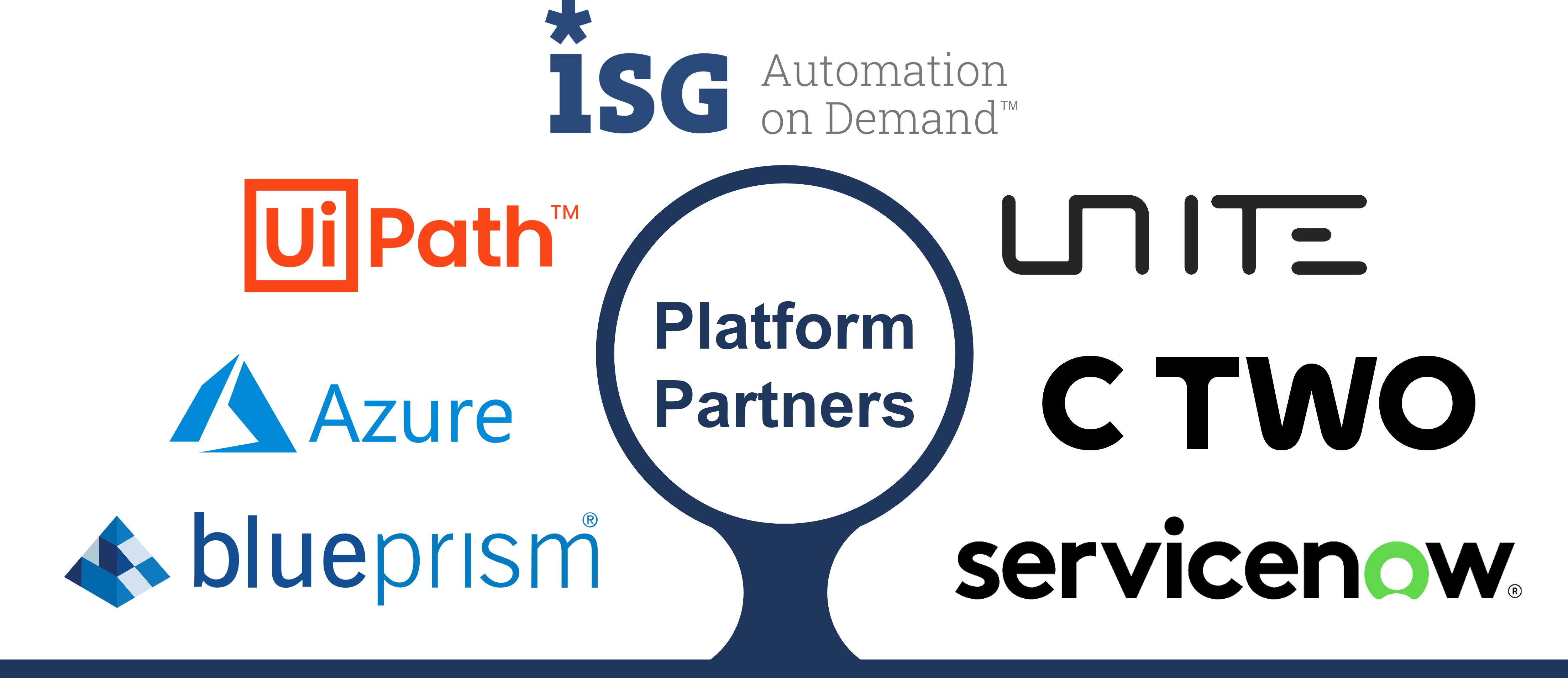 automation on demand platform partners