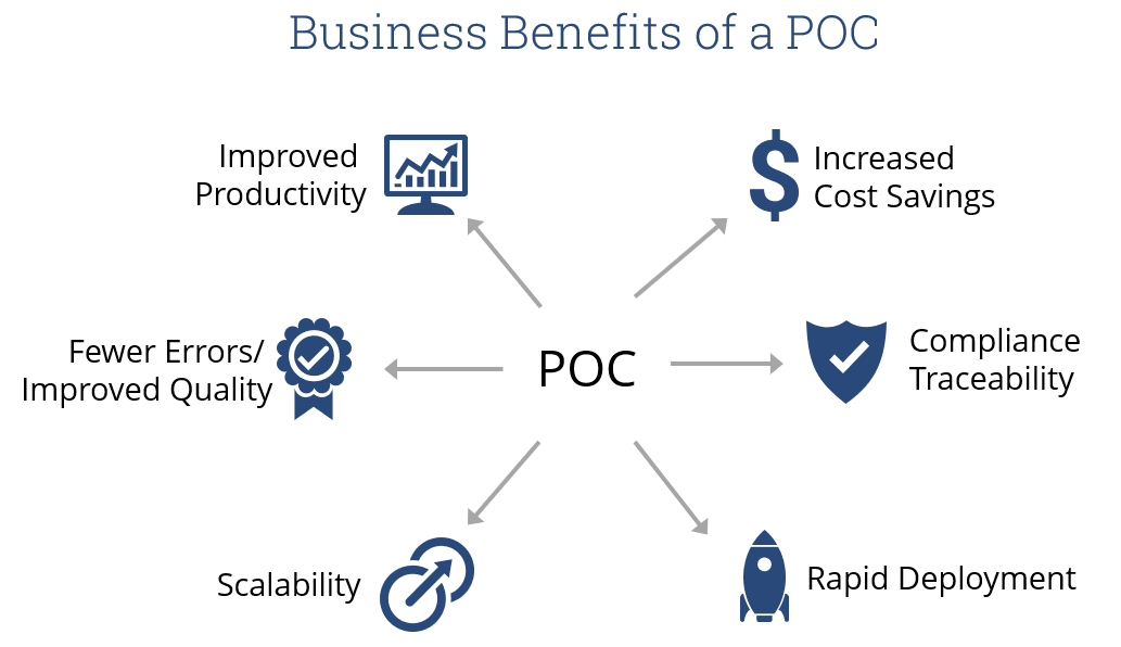 Business-Benefits-of-a-POC