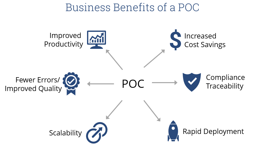 Business-Benefits-of-a-POC Business-Benefits-of-a-POC