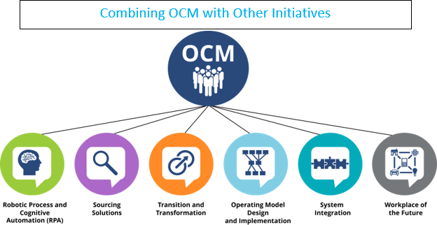 Combining-OCM-with-Other-Initiatives