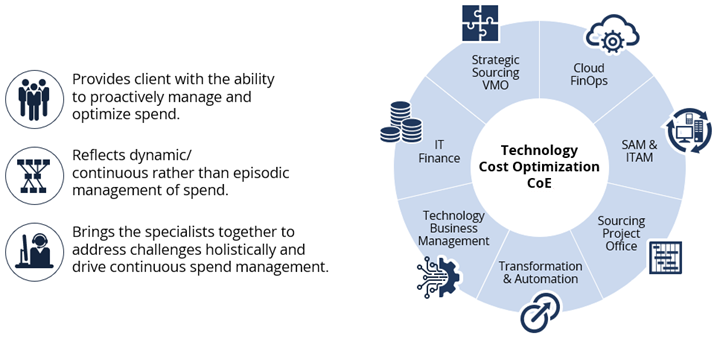 Cost-Optimization-COE Cost-Optimization-COE