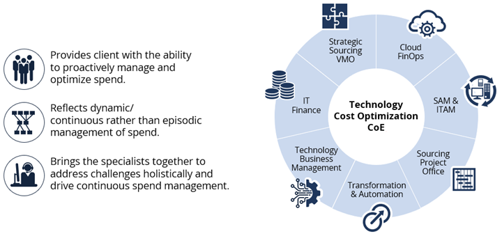 Cost-Optimization-COE