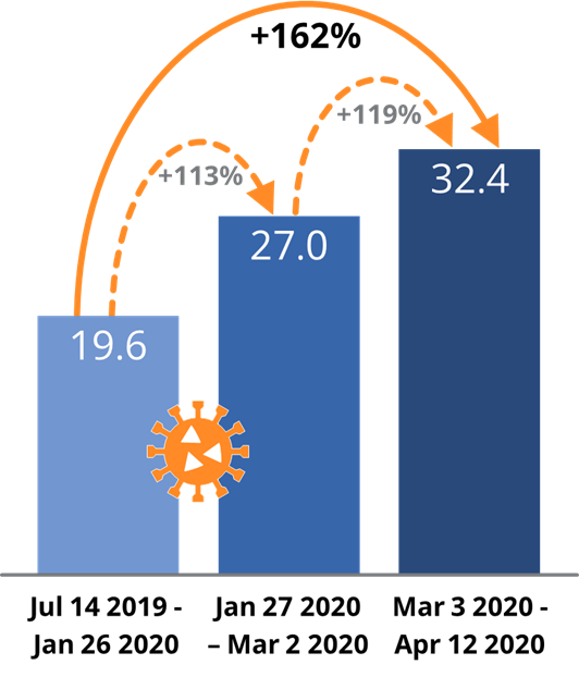 COVID-19-Buyer-Intent-Automation-1 COVID-19-Buyer-Intent-Automation-1
