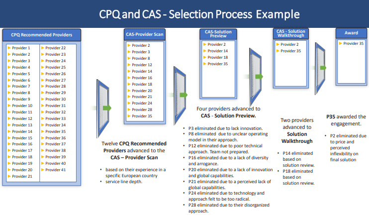 New Industries-CPQ-Developer Test Registration