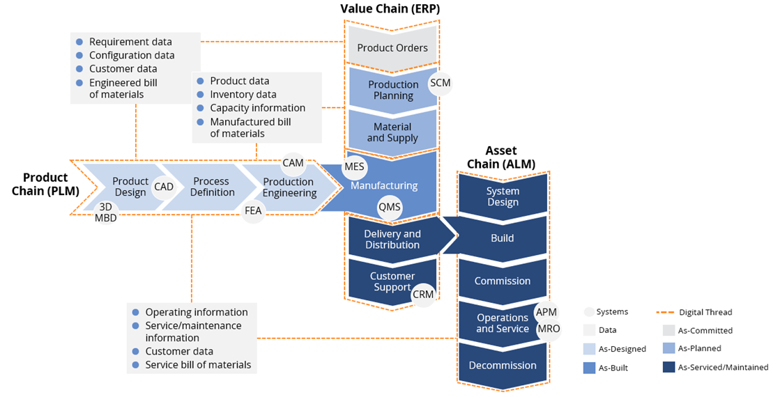 Digital-Threads-Value-Chain Digital-Threads-Value-Chain