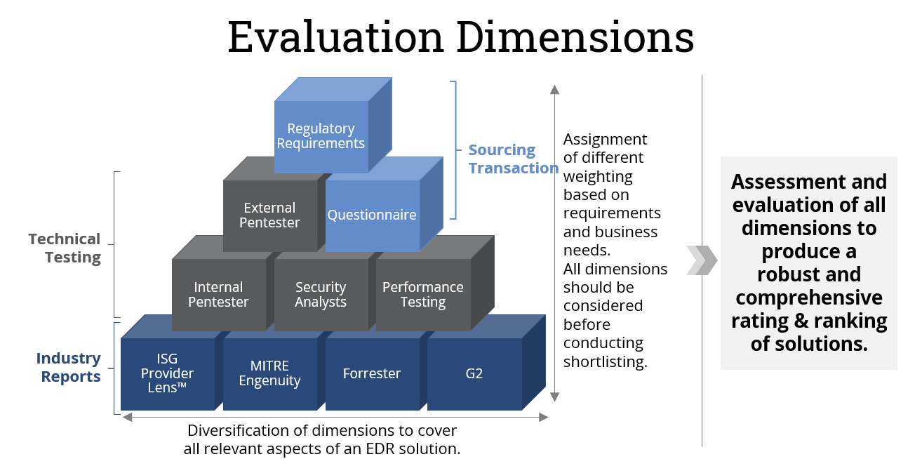 EDR-Solution-Evaluation-Dimensions