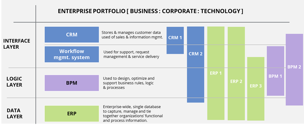 Enterprise-Service-Management-IPL-2