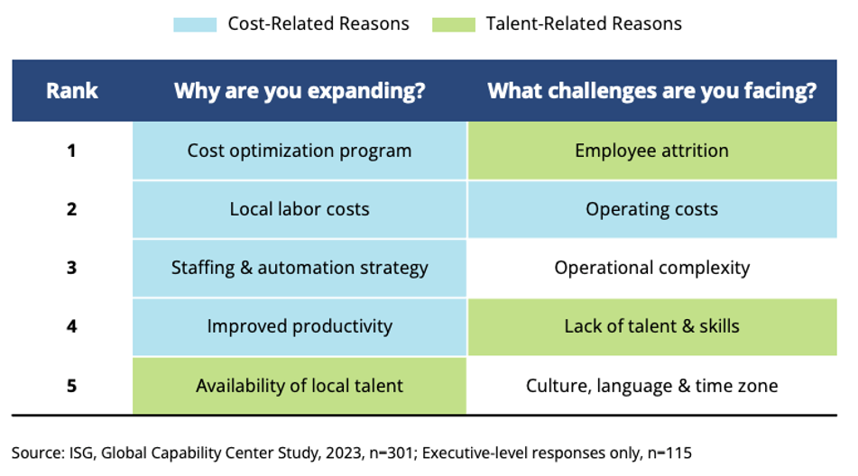 gcc market lens study why are you expanding and what challenges are you facing