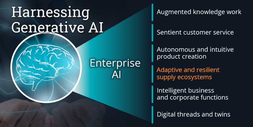 Harvesting-Generative-AI-Adaptive-Resilient-Supply-Ecosystems