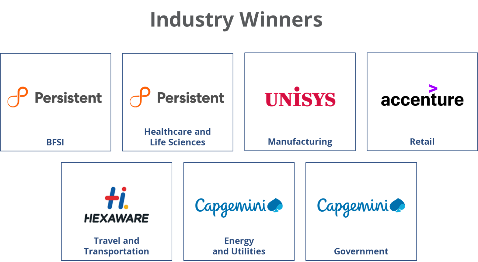Industry Winners-2020