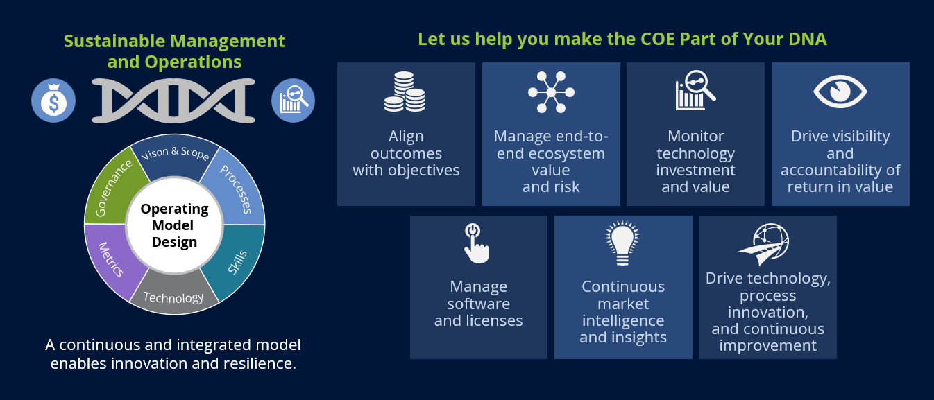 Intelligent Automation COE DNA