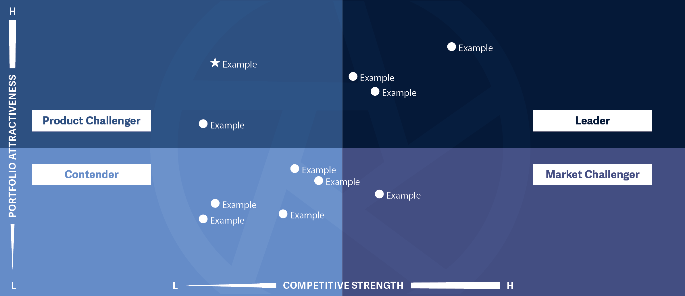 IPL-Quadrant-Example IPL-Quadrant-Example