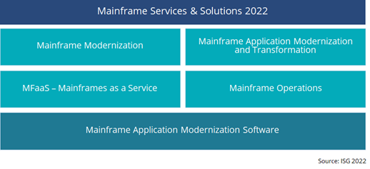 Mainframe-Services-Solutions-2022