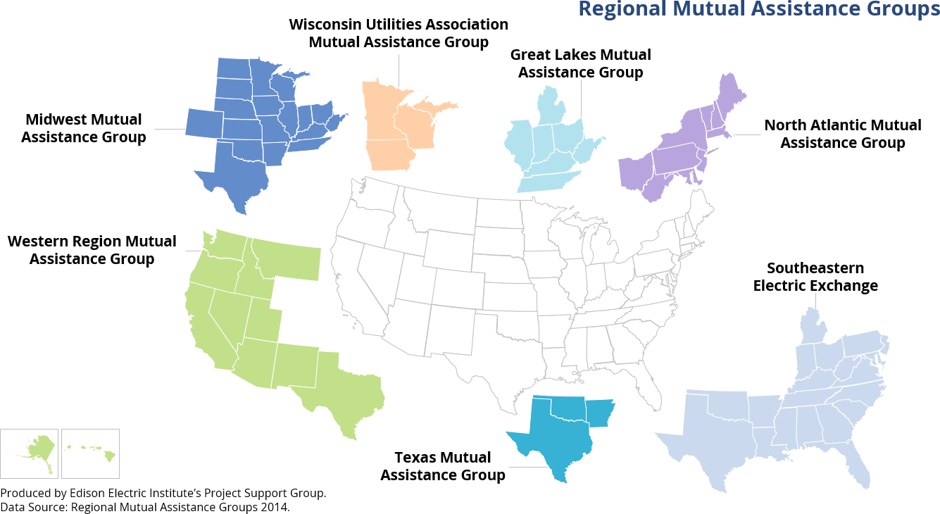Regional Mutual Assistance Groups
