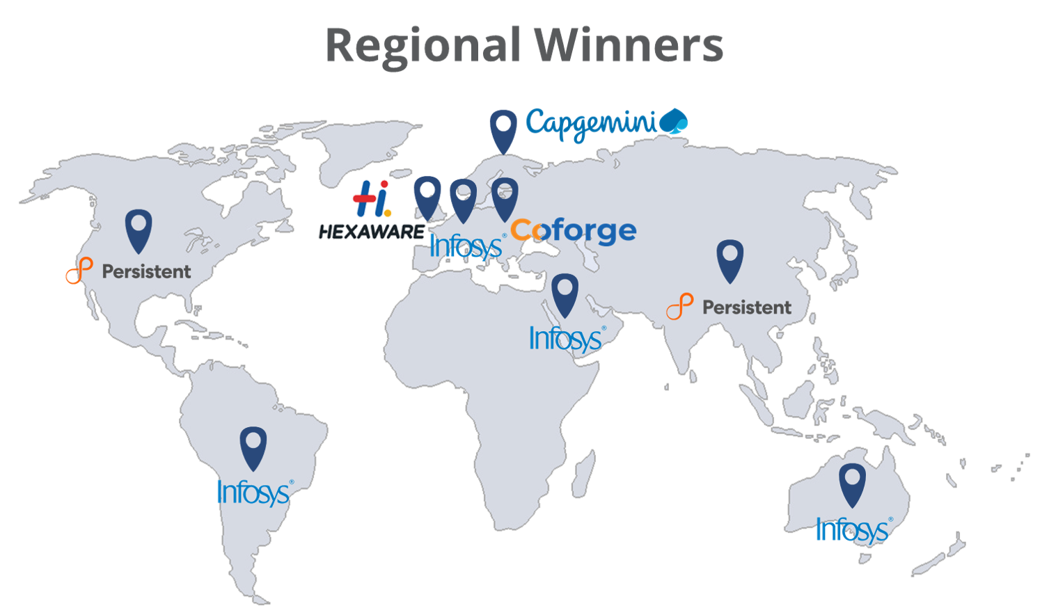 Regional Winners-2020