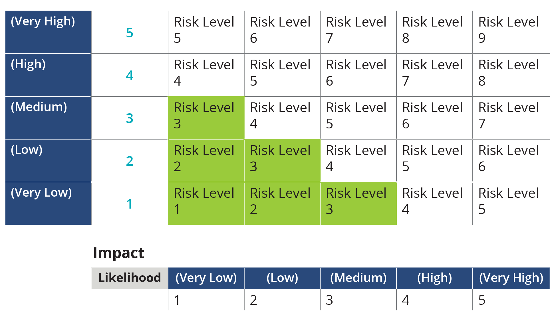 conducting-a-successful-security-risk-assessment-isg