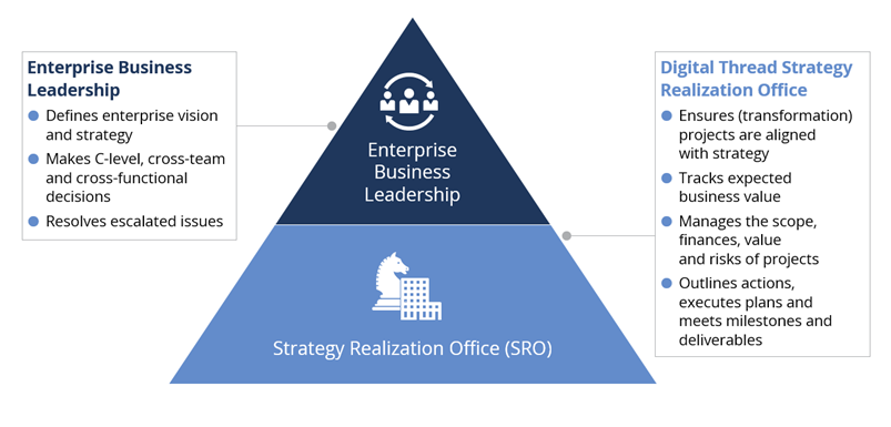 Strategic-Execution-Engine-of-the-Organization