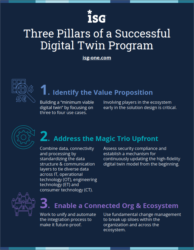 Three-Pillars-Digital-Twin-Program