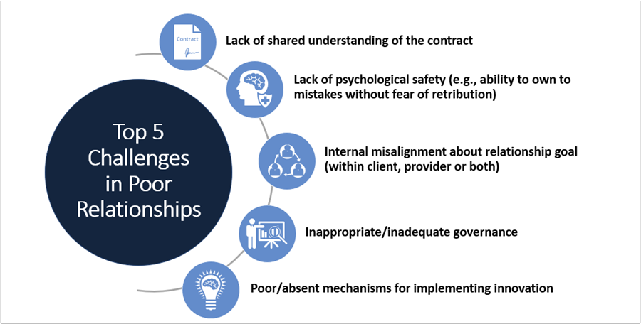 Top-5-Challenges-Poor-Relationships