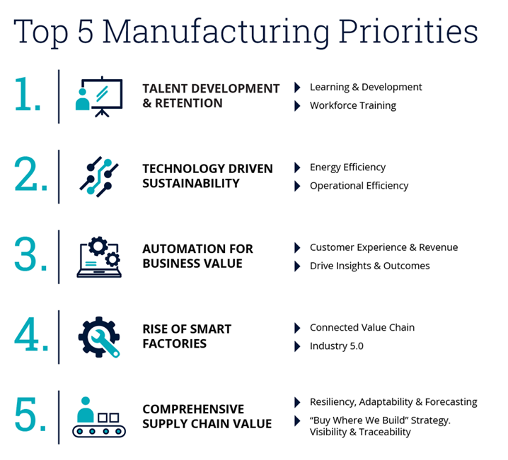 Top 5 Manufacturing Priorities