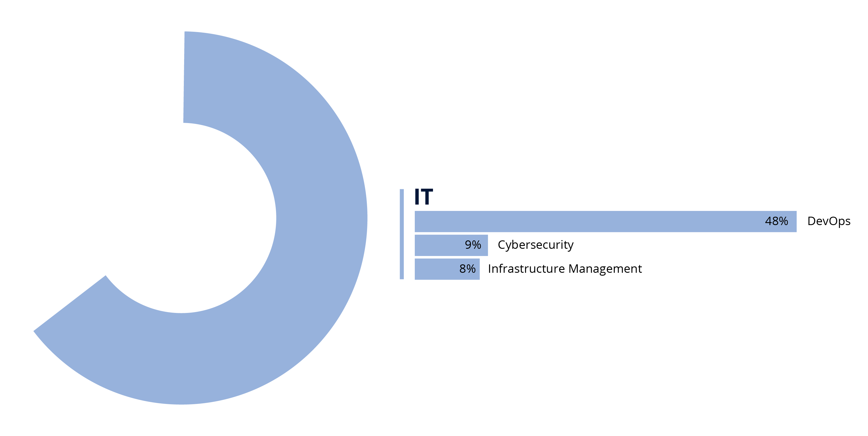 it dominates functional use cases agentic ai it dominates functional use cases agentic ai